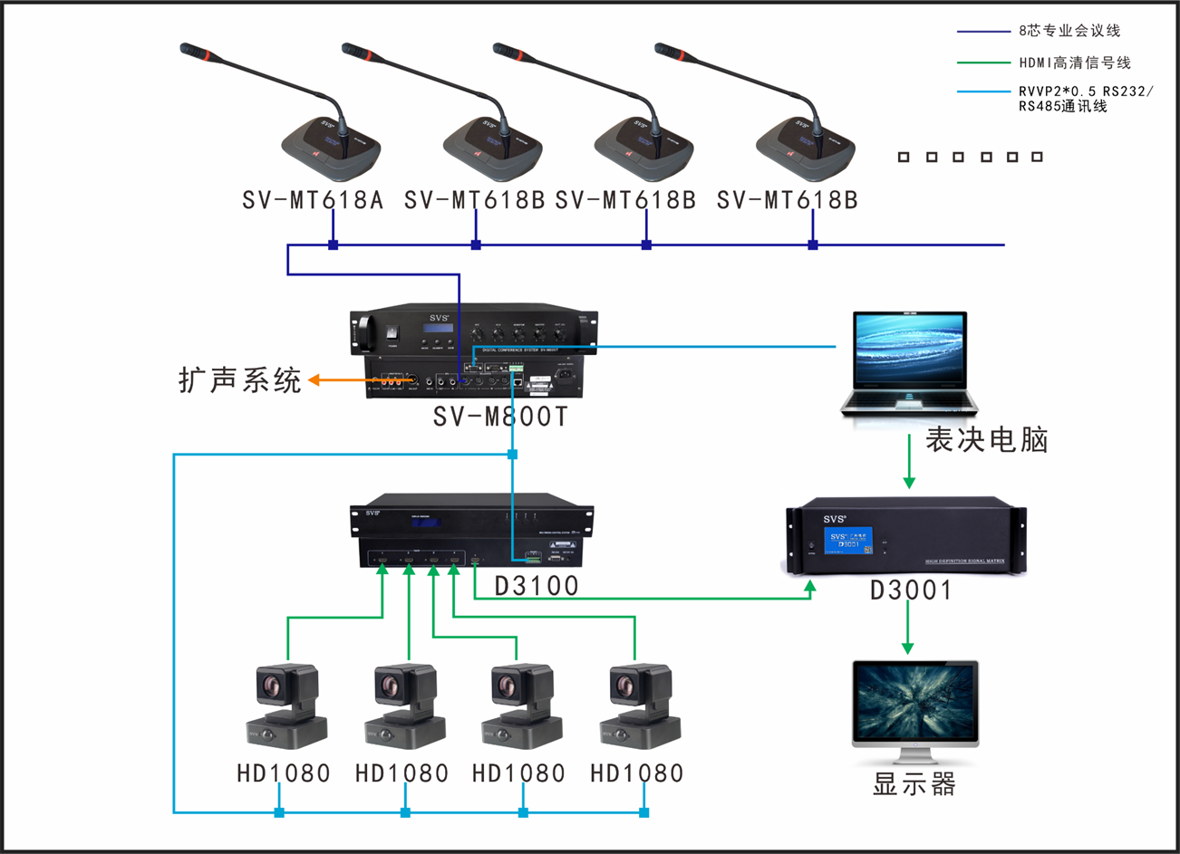 会议系统连接图